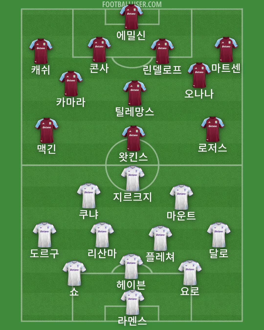 Aston Villa Formation 2025