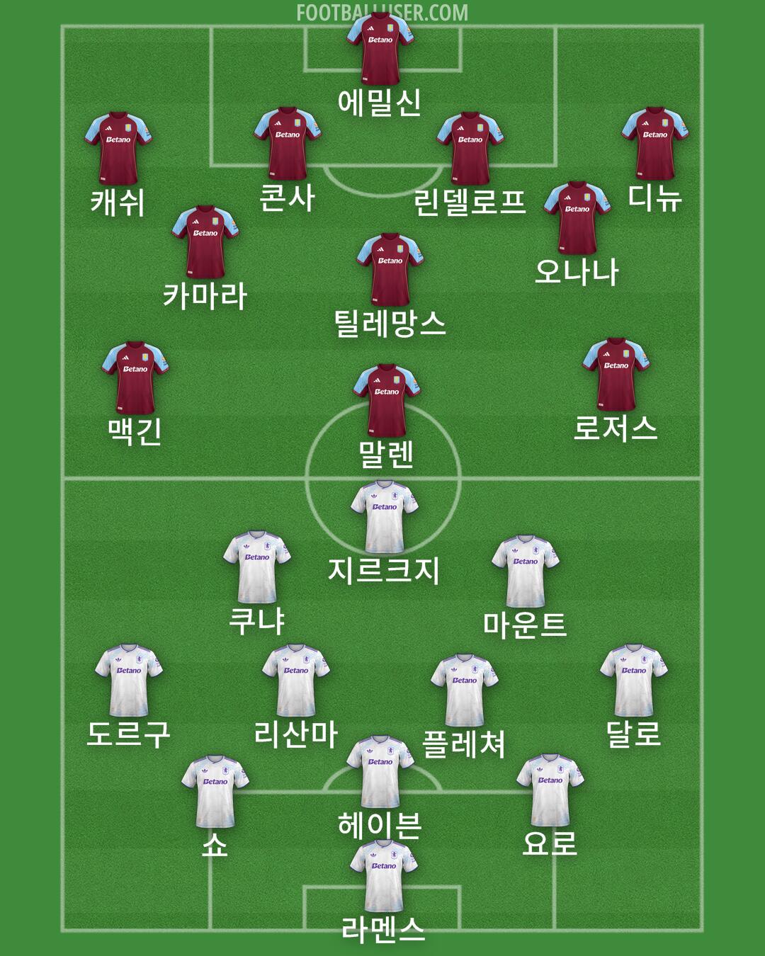 Aston Villa Formation 2025