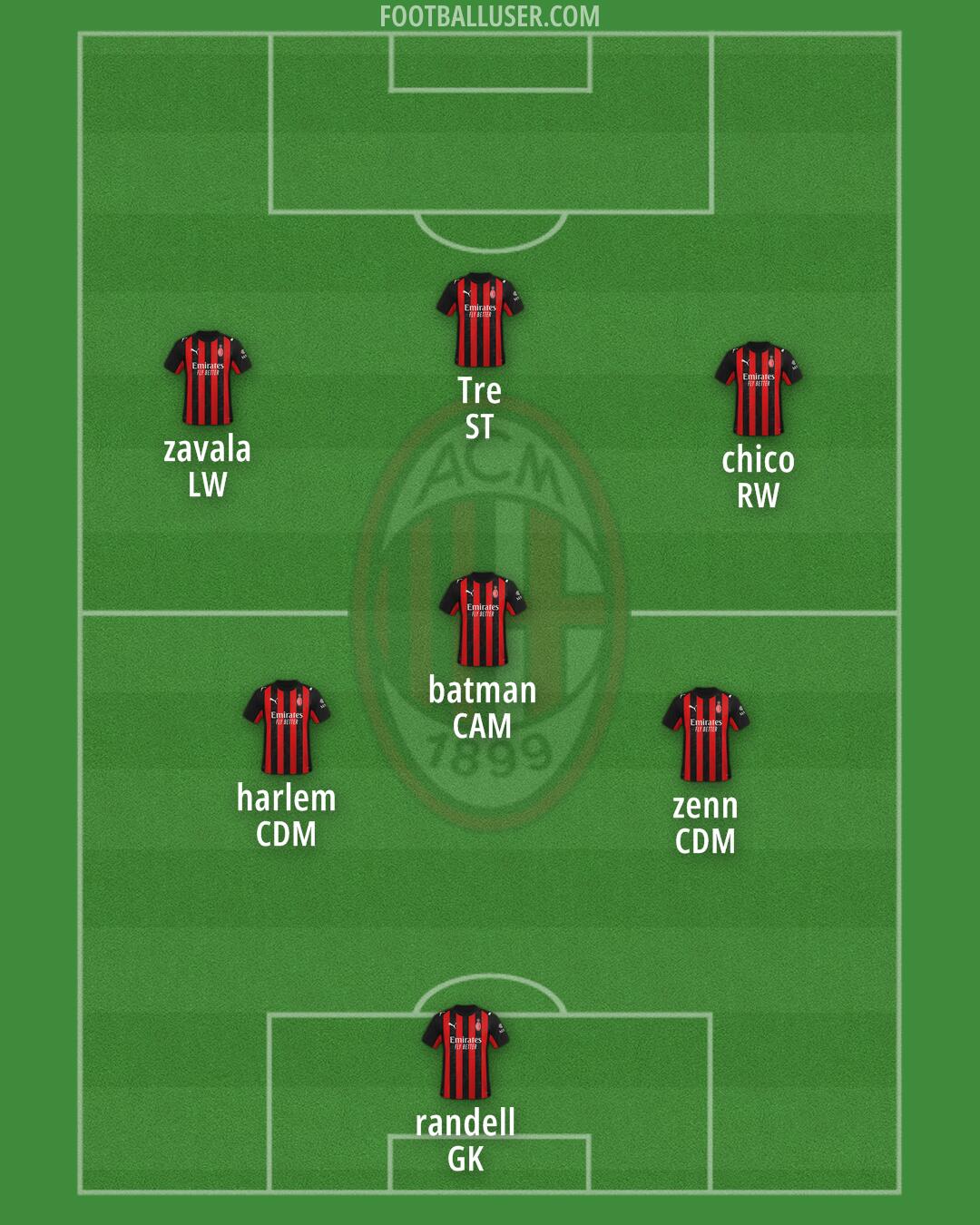Milan Formation 2025