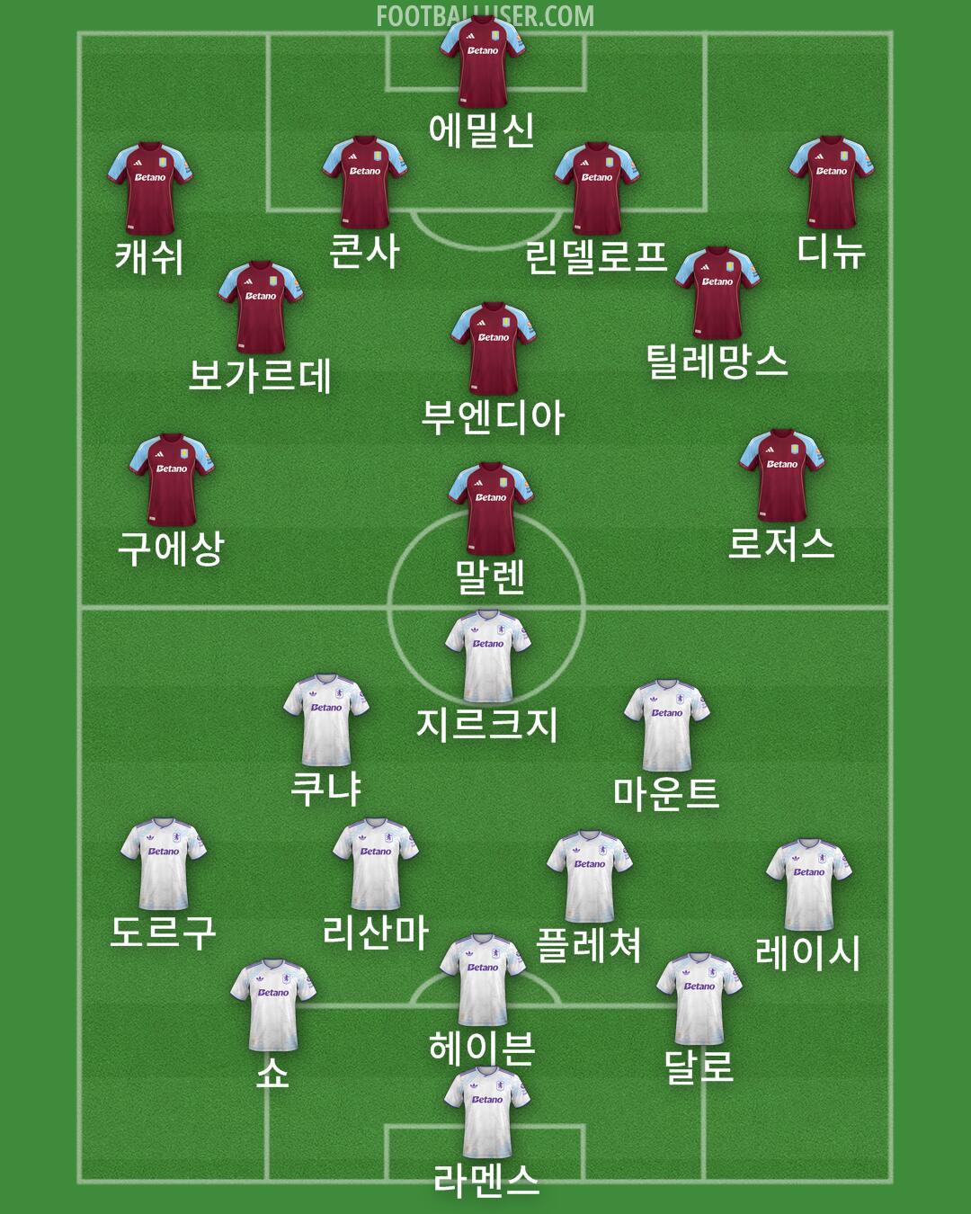 Aston Villa Formation 2025