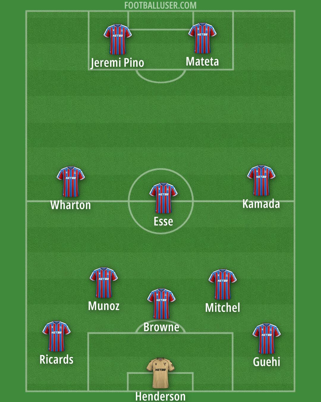 Crystal Palace Formation 2025
