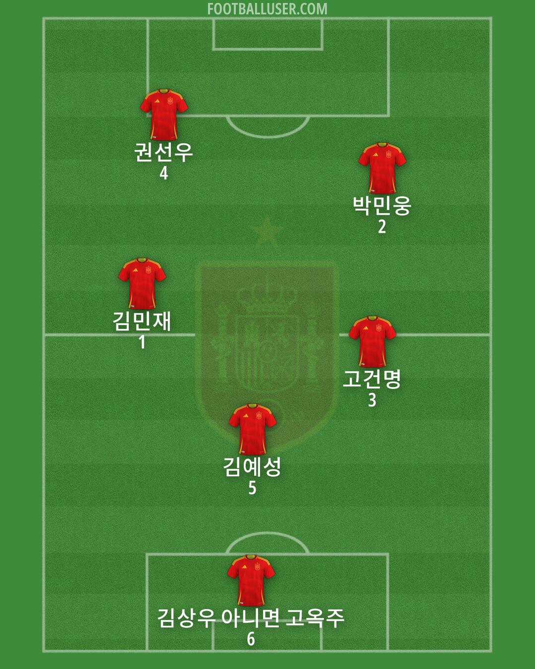 Spain Formation 2025
