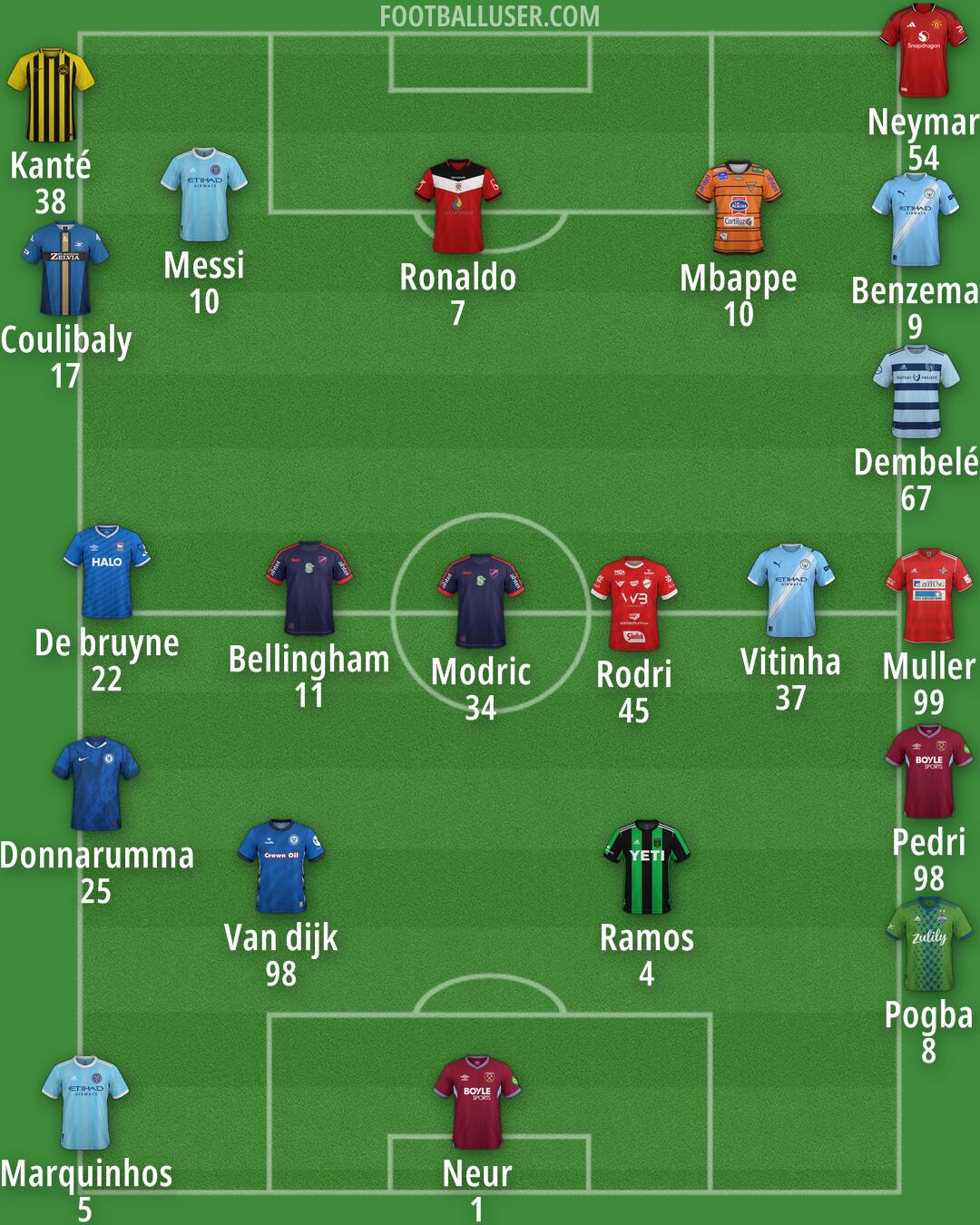 Custom Team Formation 2025