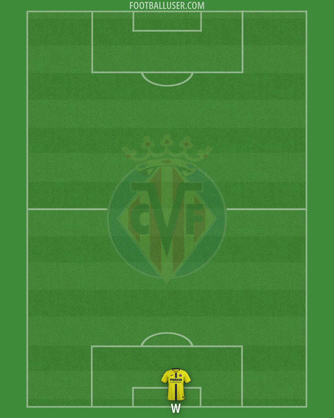 Villarreal Formation 2025