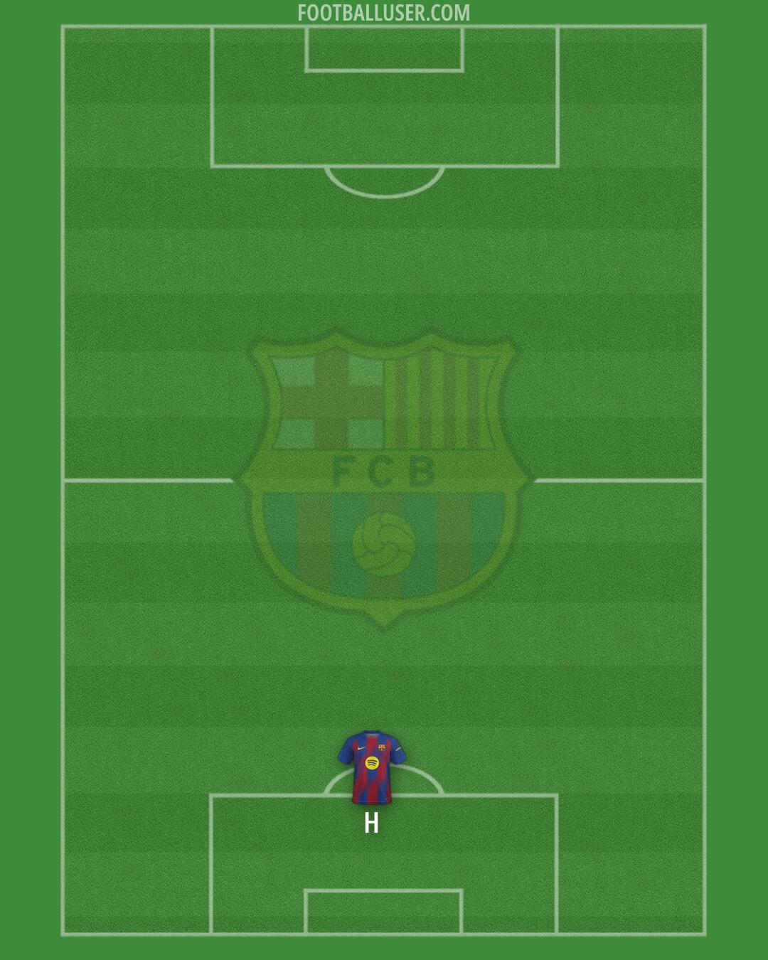 Barcelona Formation 2025