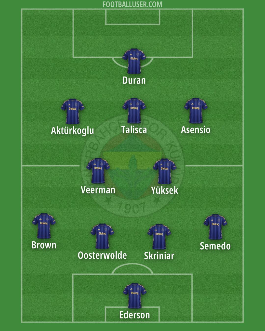 Fenerbahçe Formation 2025