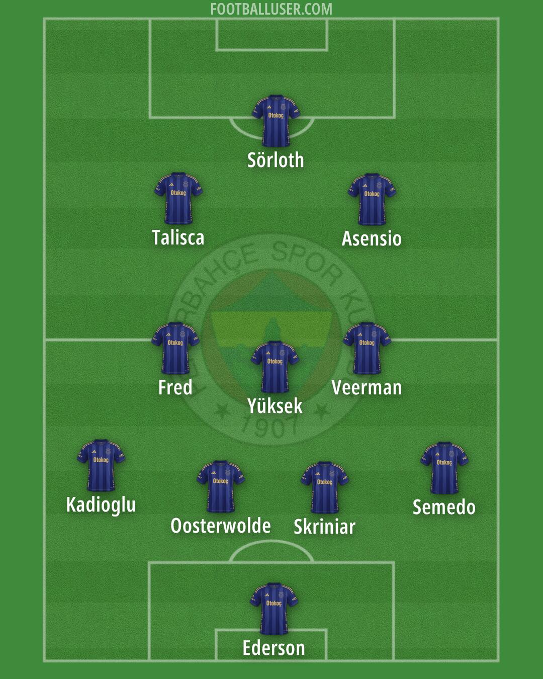 Fenerbahçe Formation 2025