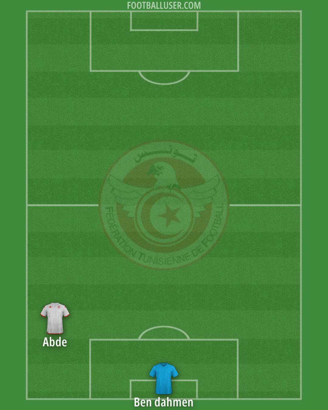 Tunisia Formation 2025