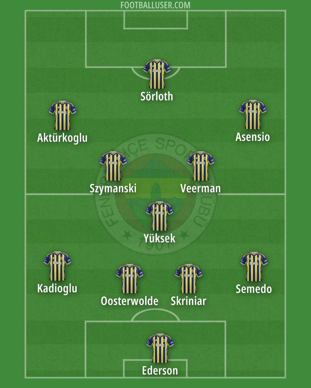 Fenerbahçe Formation 2025