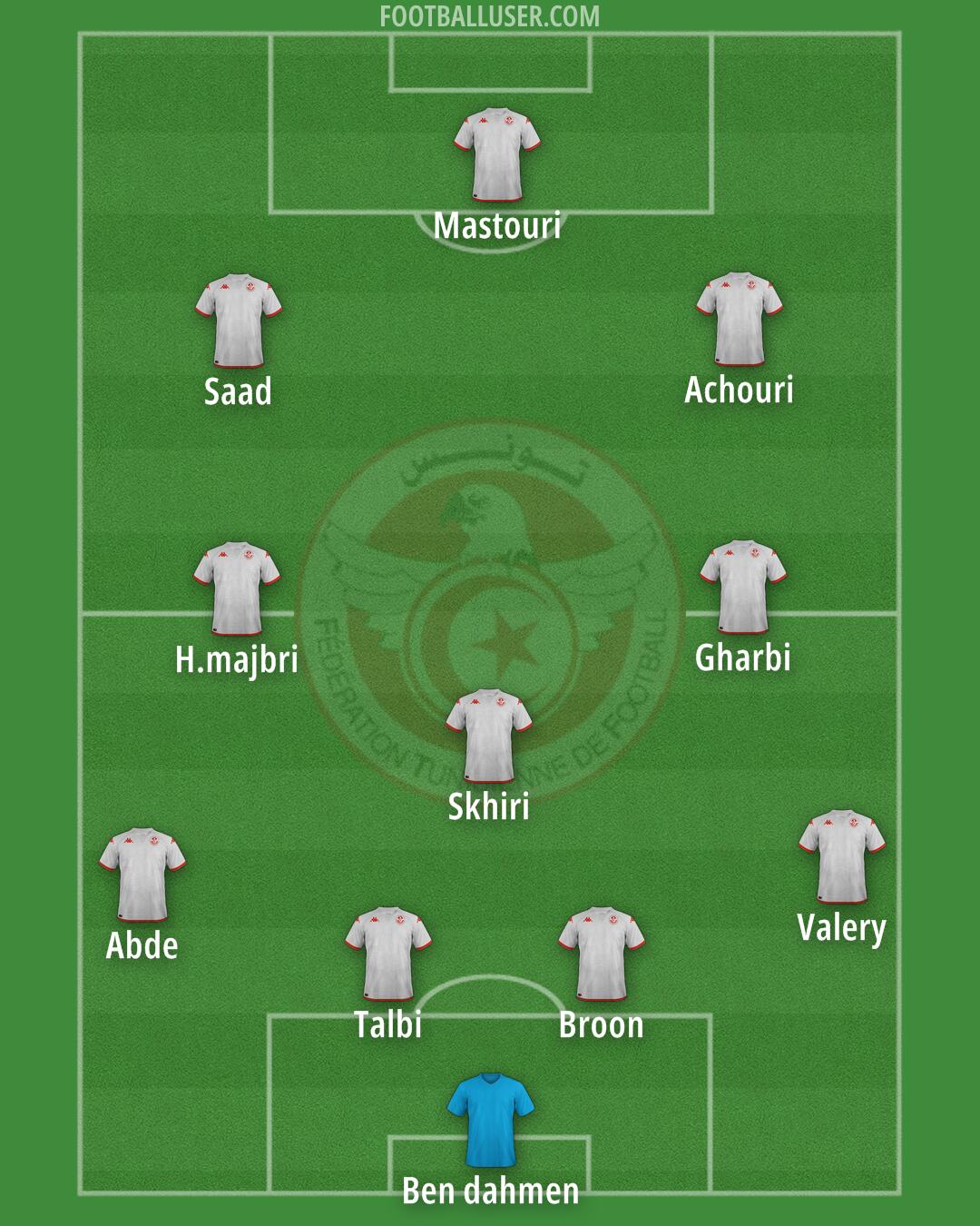 Tunisia Formation 2025
