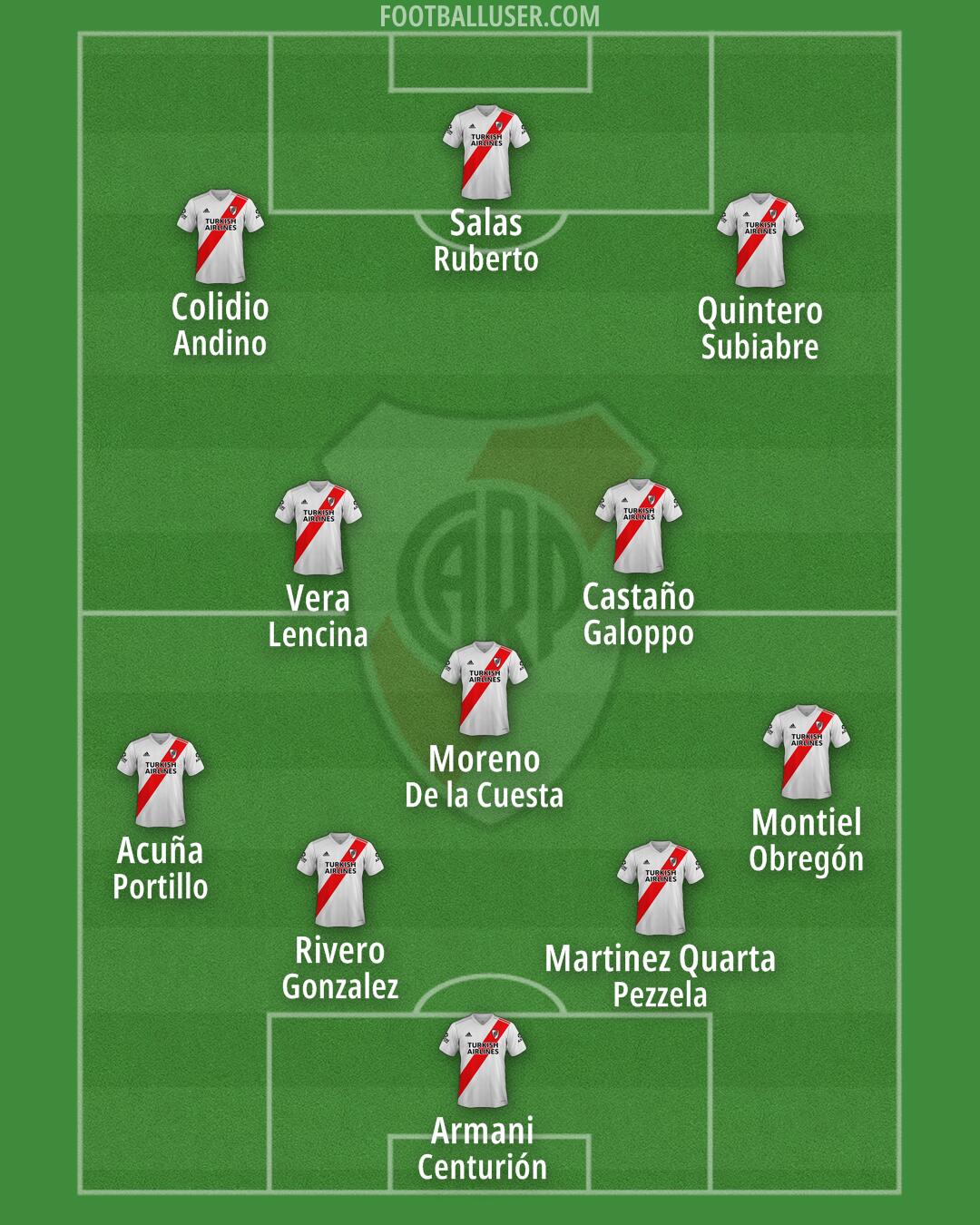 River Formation 2025