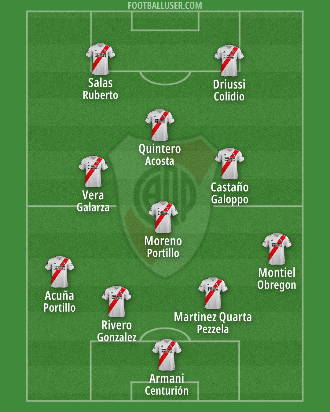 River Formation 2025