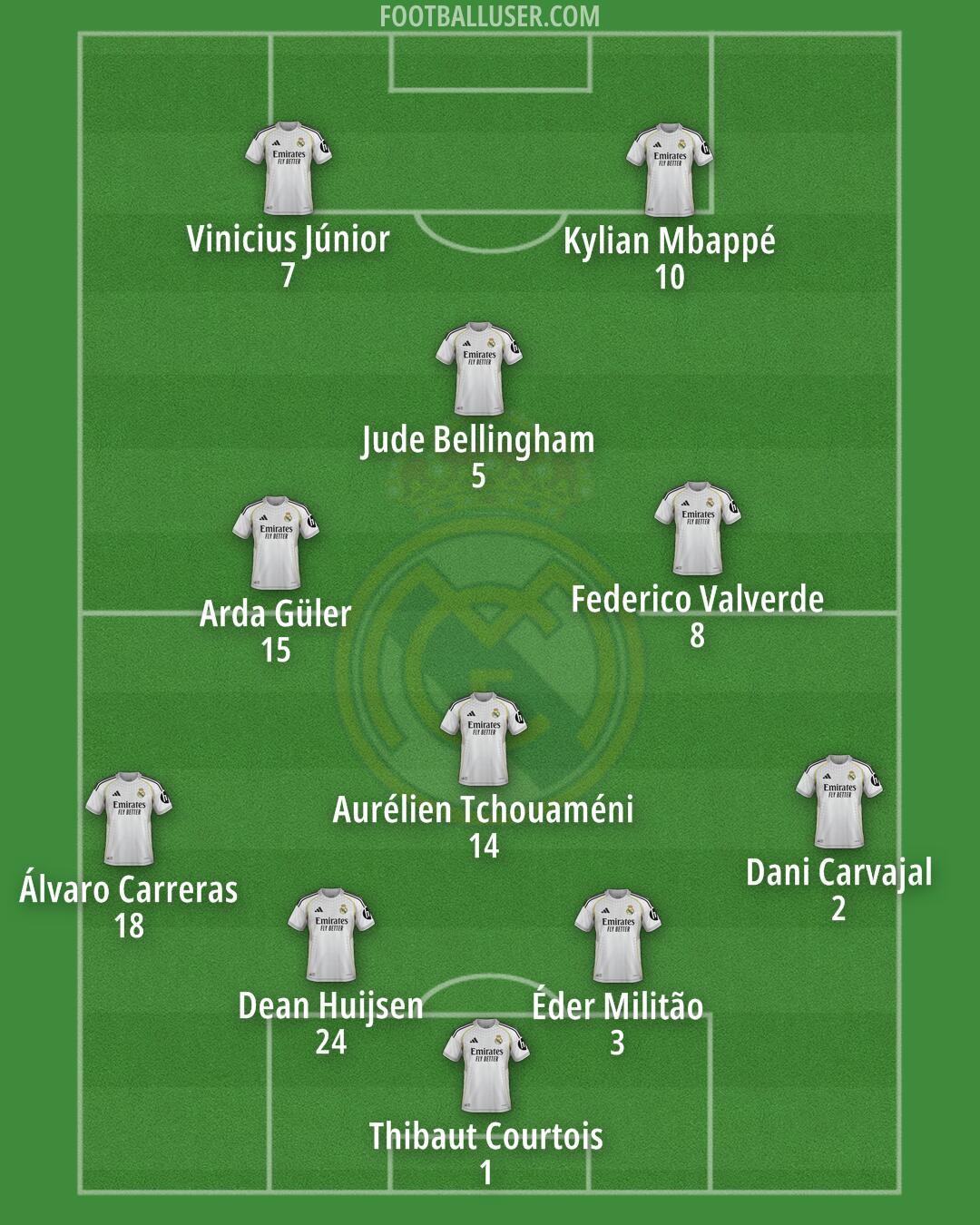 Real Madrid Formation 2025