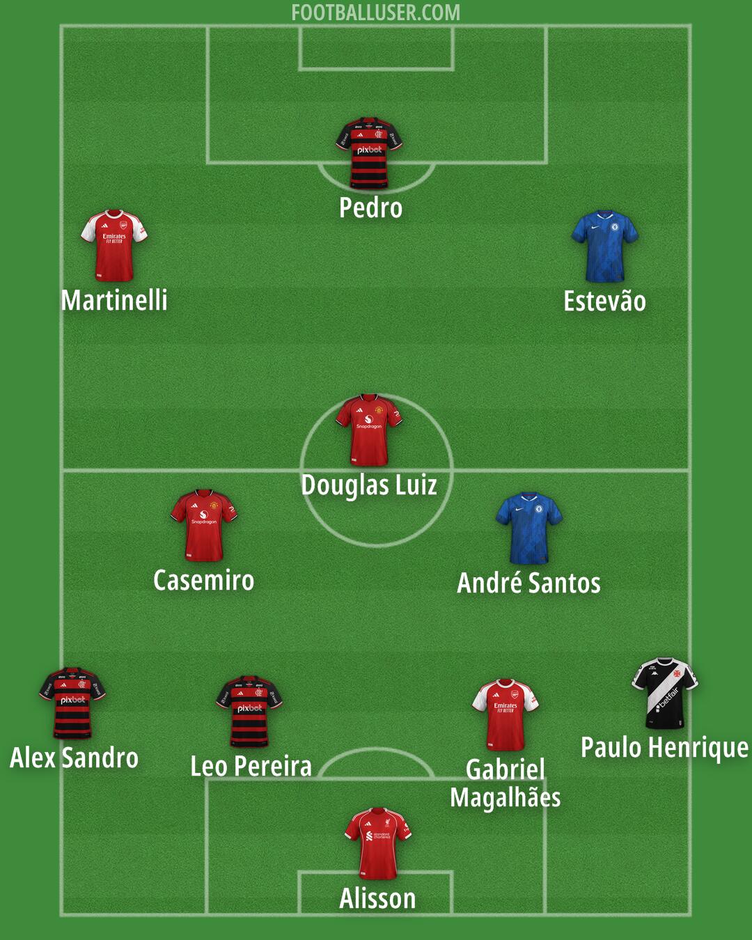 Custom Team Formation 2025