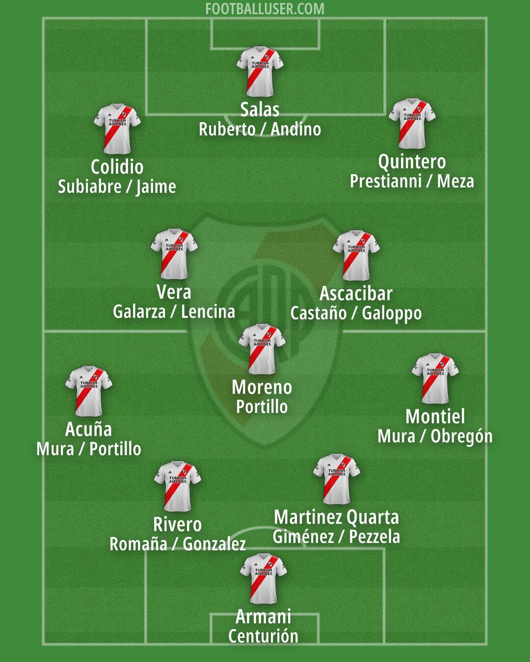 River Formation 2025