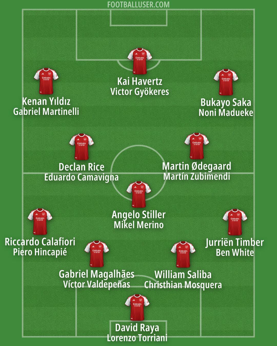 Arsenal Formation 2025