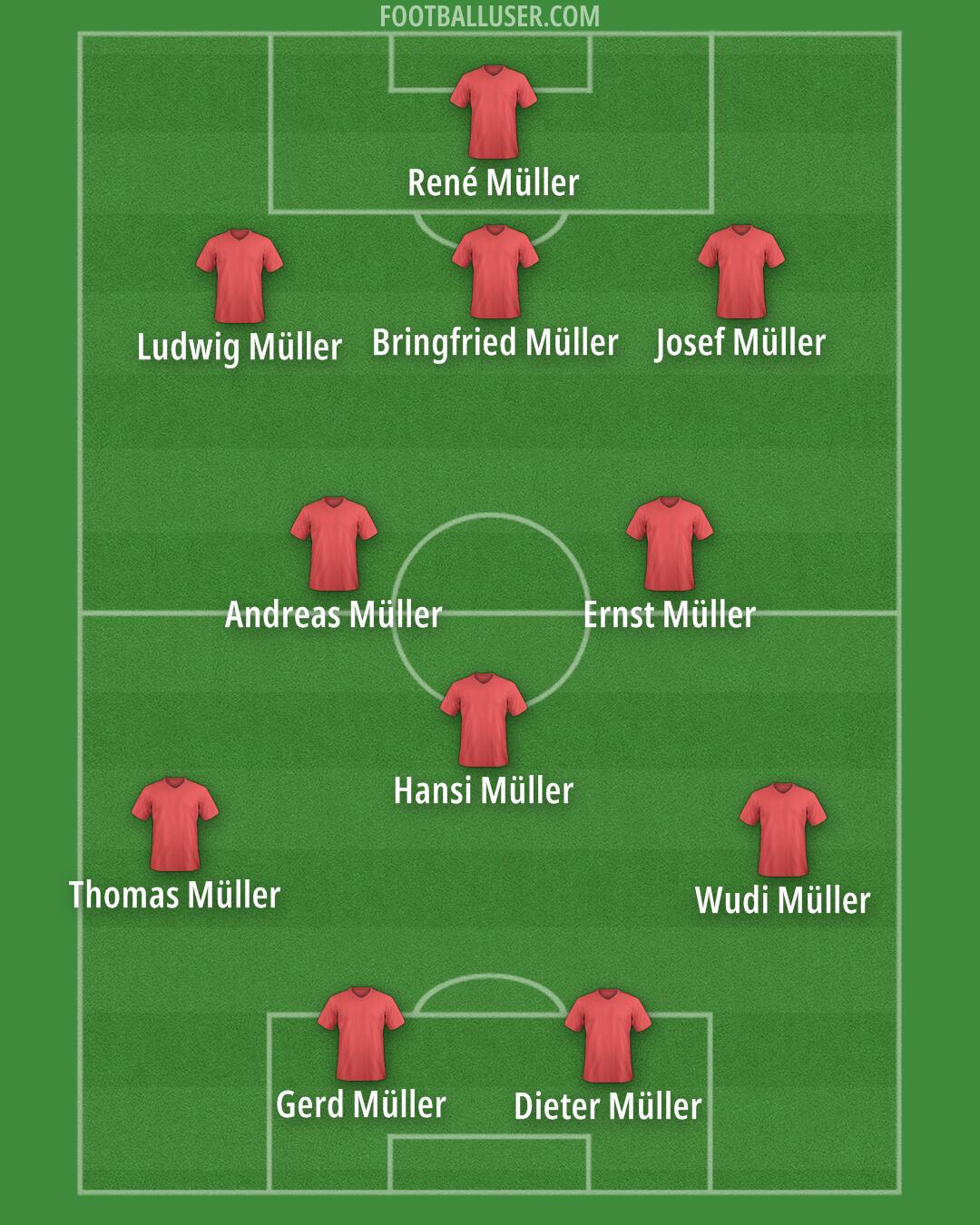 Custom Team Formation 2025