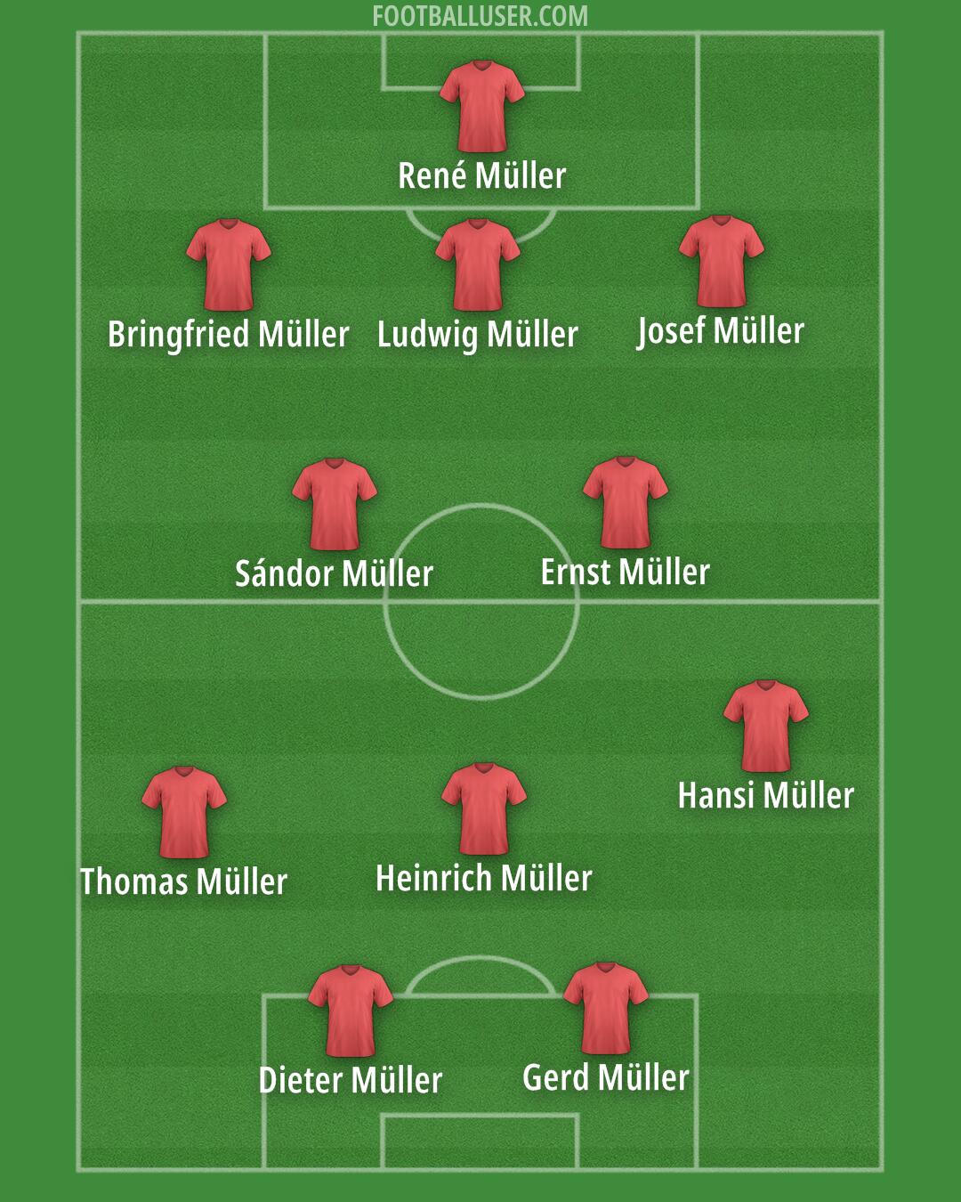 Custom Team Formation 2025