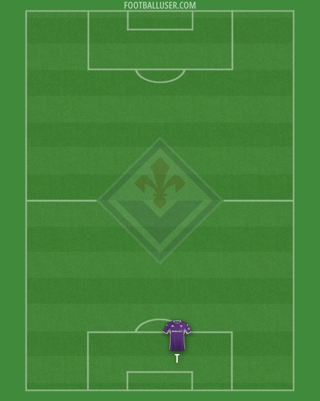 Fiorentina Formation 2025