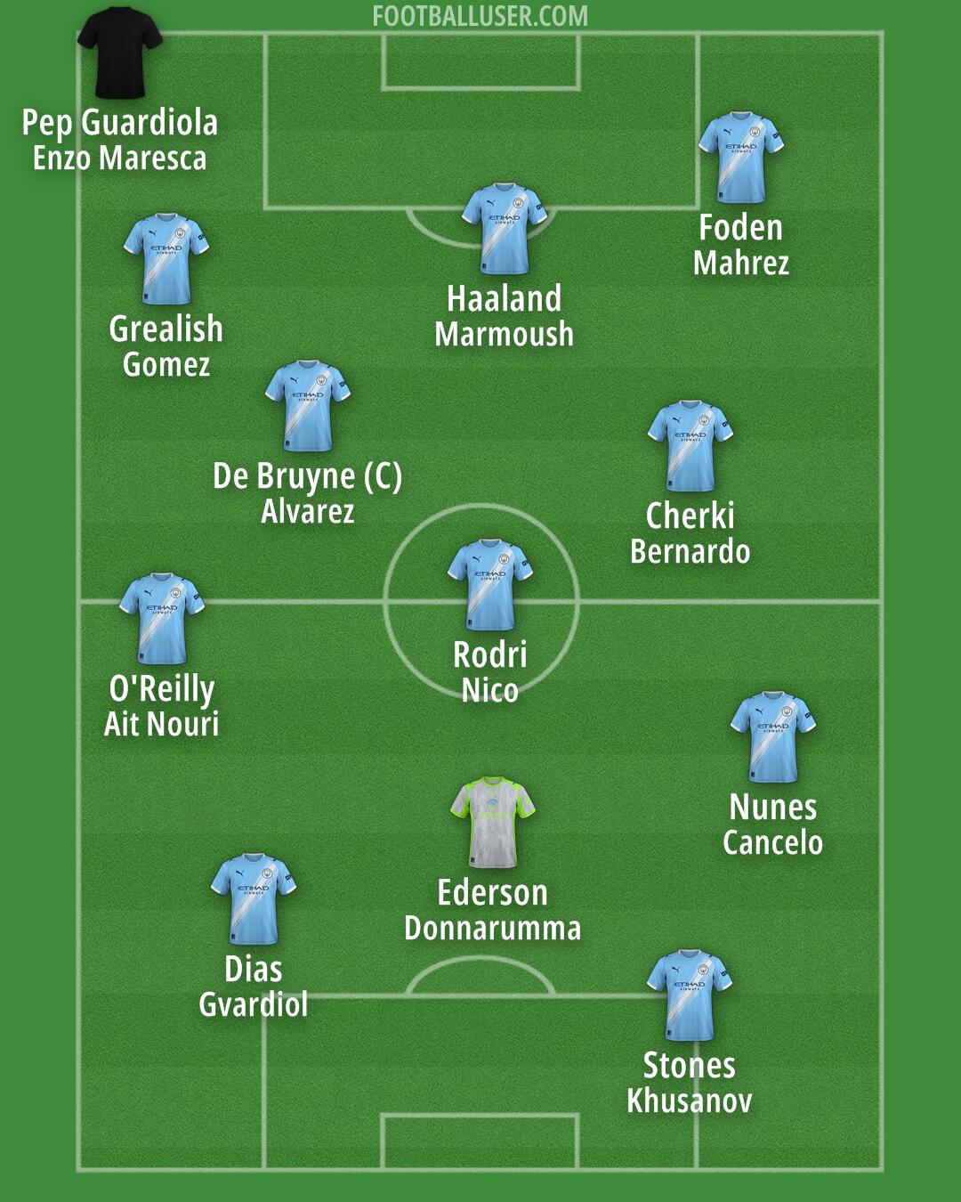 Custom Team Formation 2025