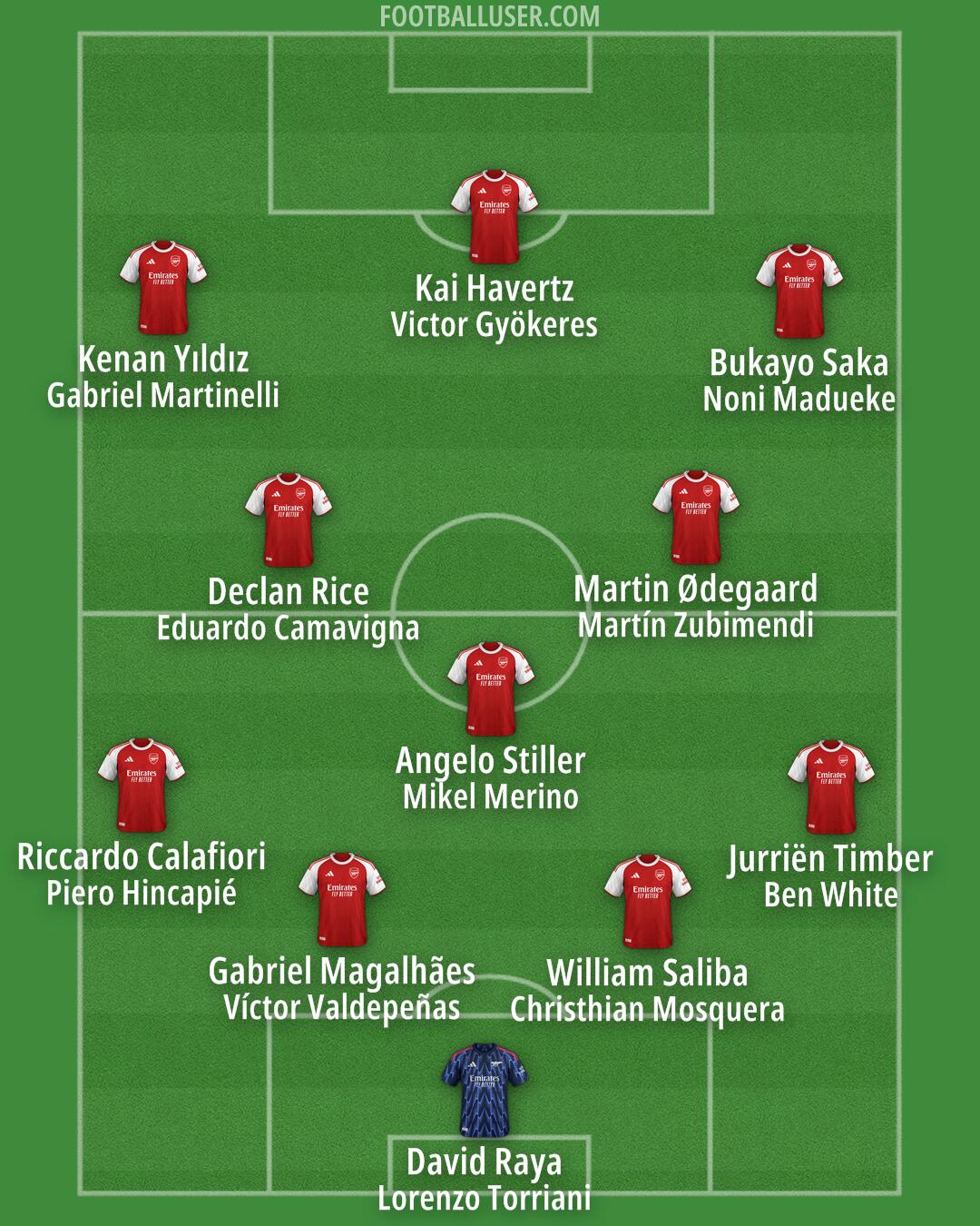 Arsenal Formation 2025