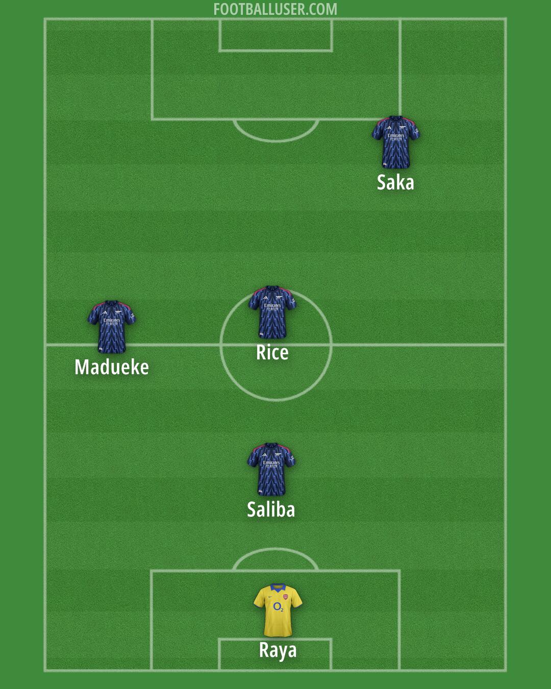 Arsenal Formation 2025