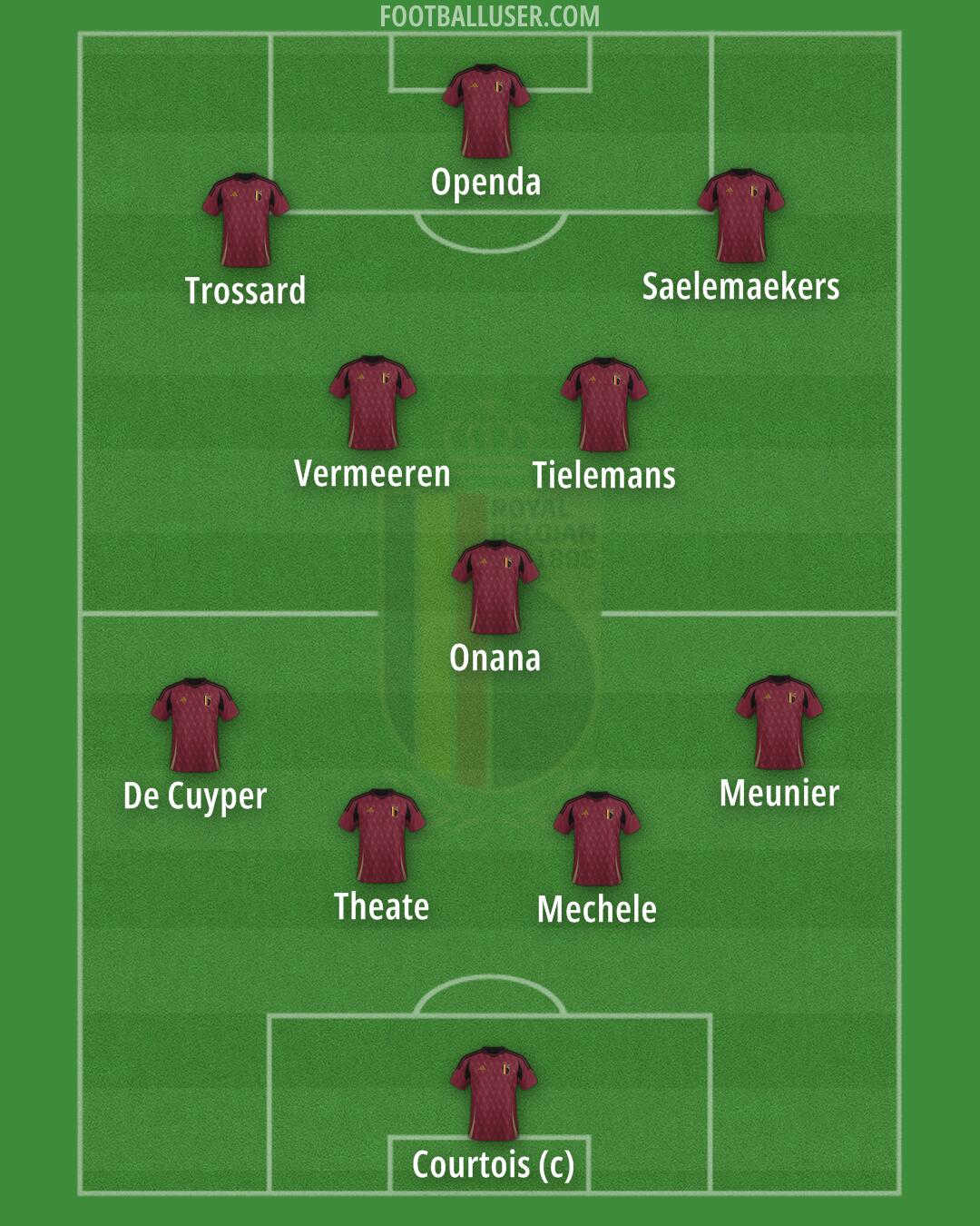 Belgium Formation 2025
