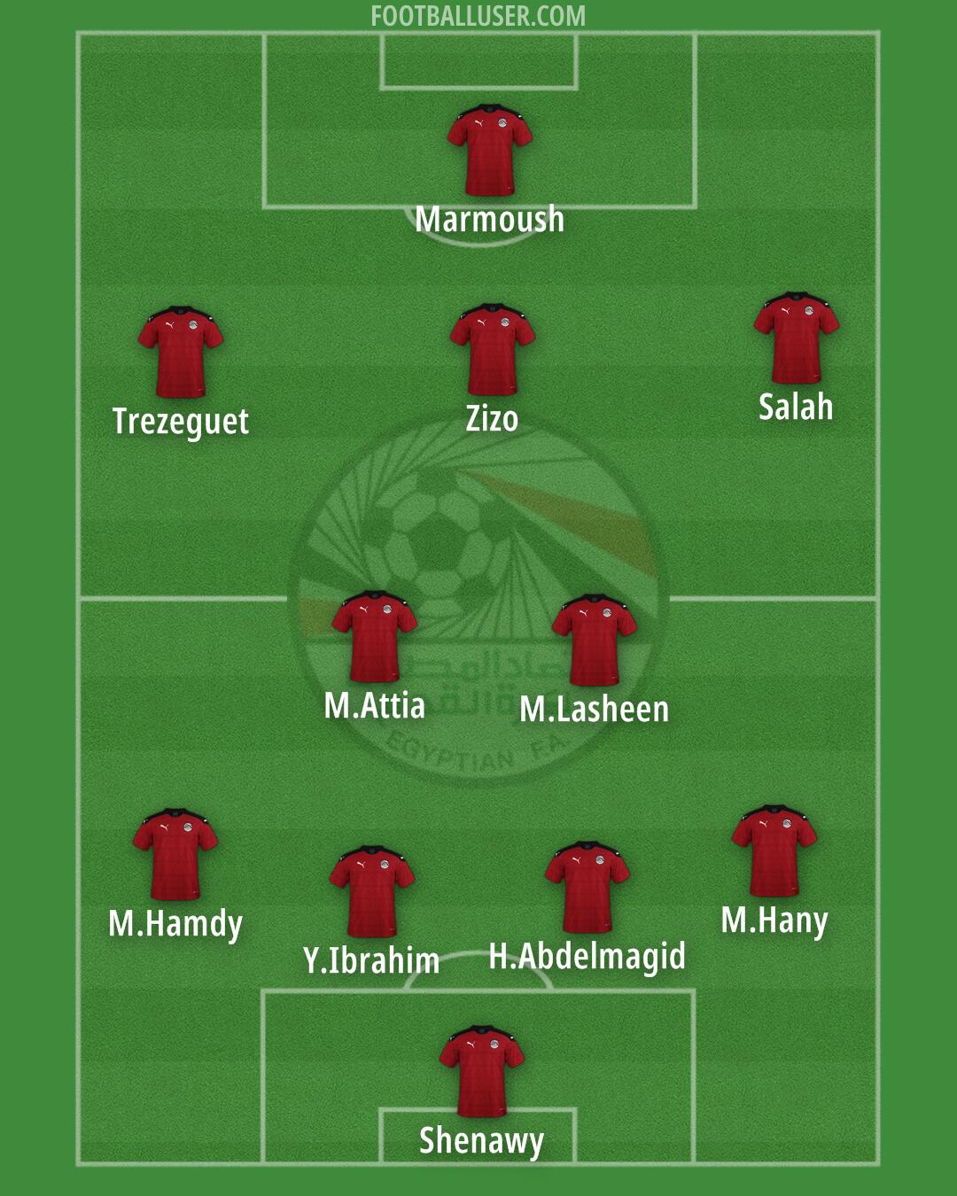 Egypt Formation 2025