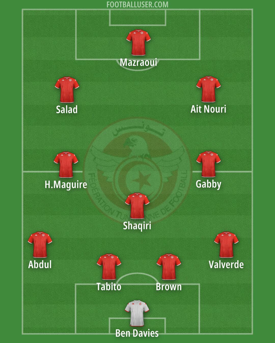 Tunisia Formation 2025