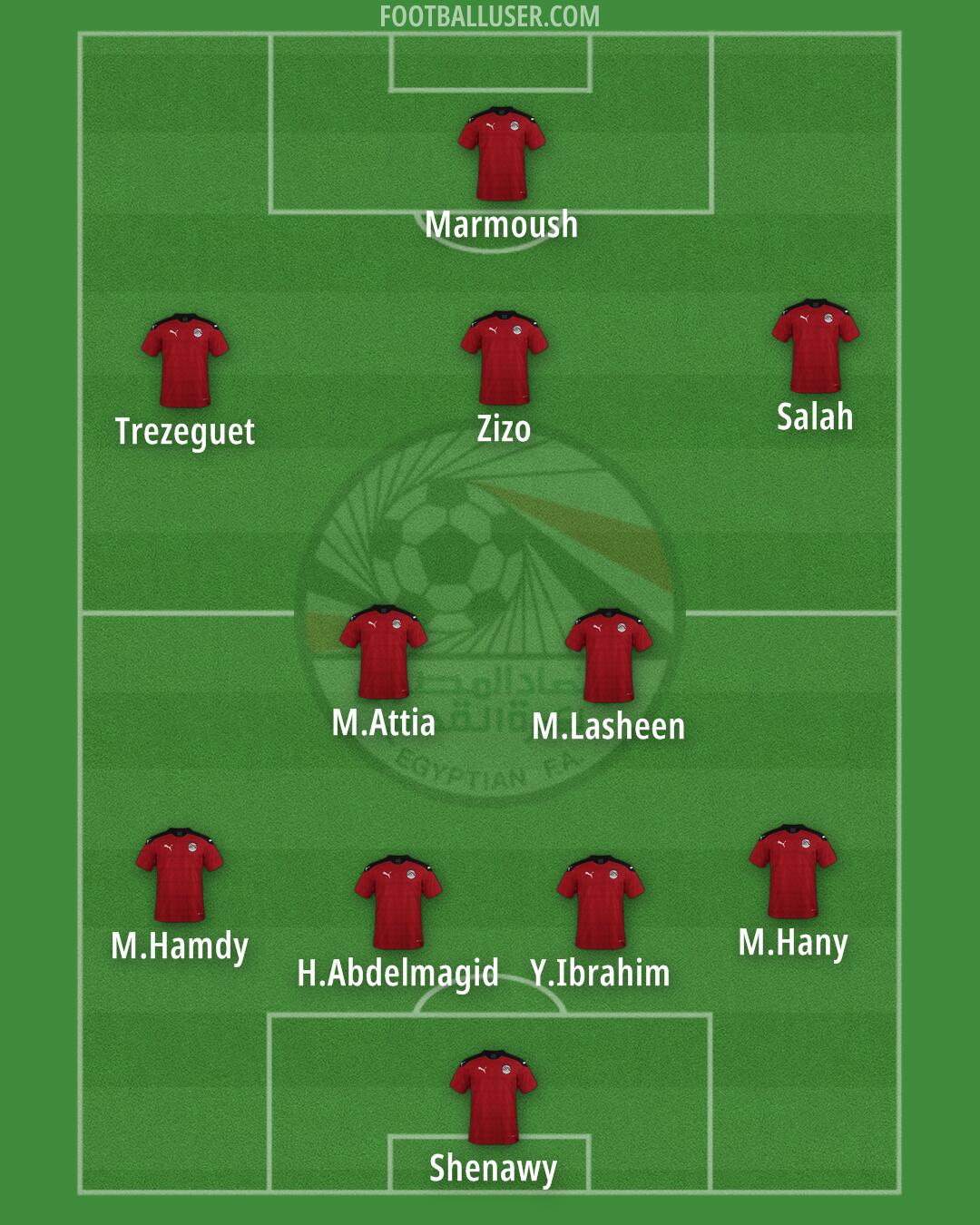Egypt Formation 2025