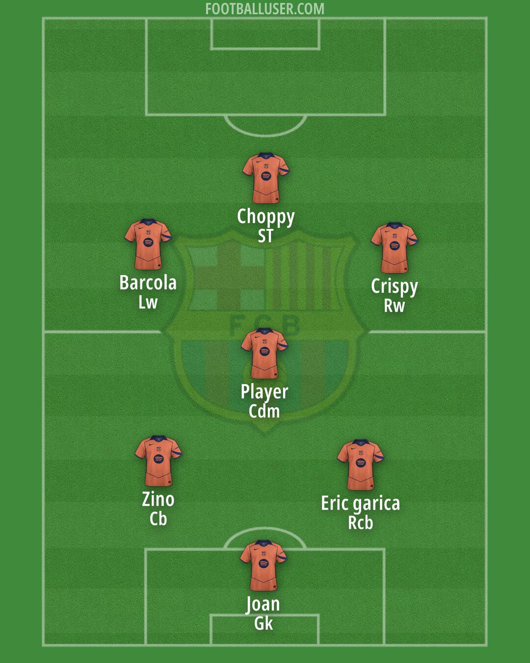 Barcelona Formation 2025