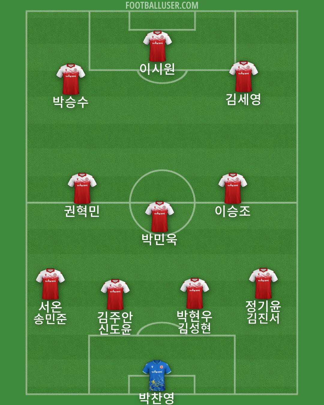 Accrington Formation 2025