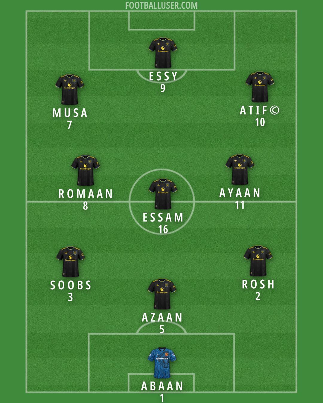 Man Utd Formation 2025
