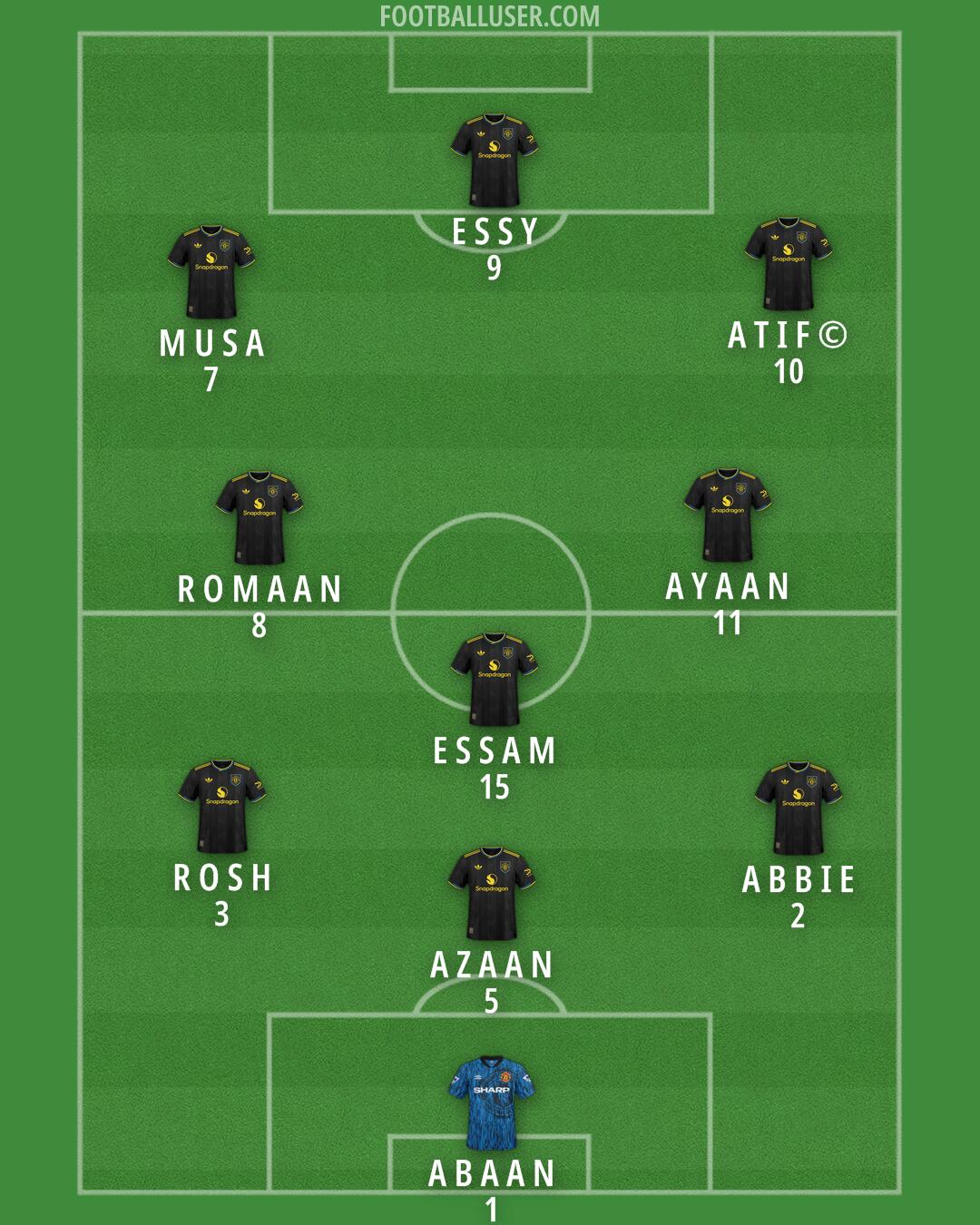 Man Utd Formation 2025