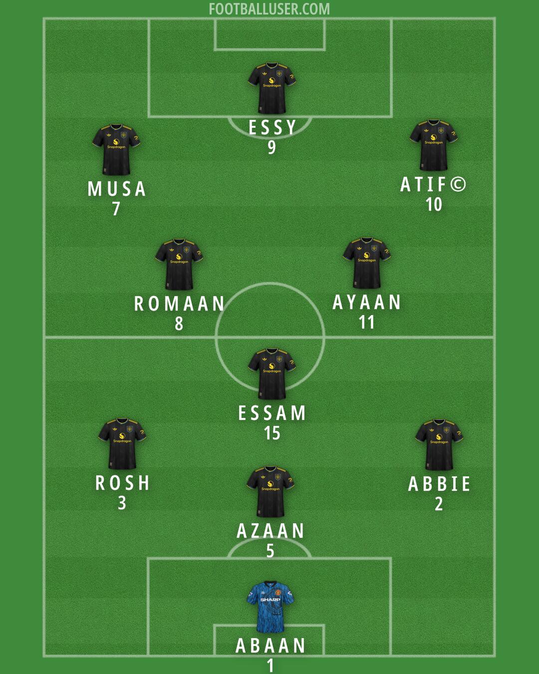 Man Utd Formation 2025