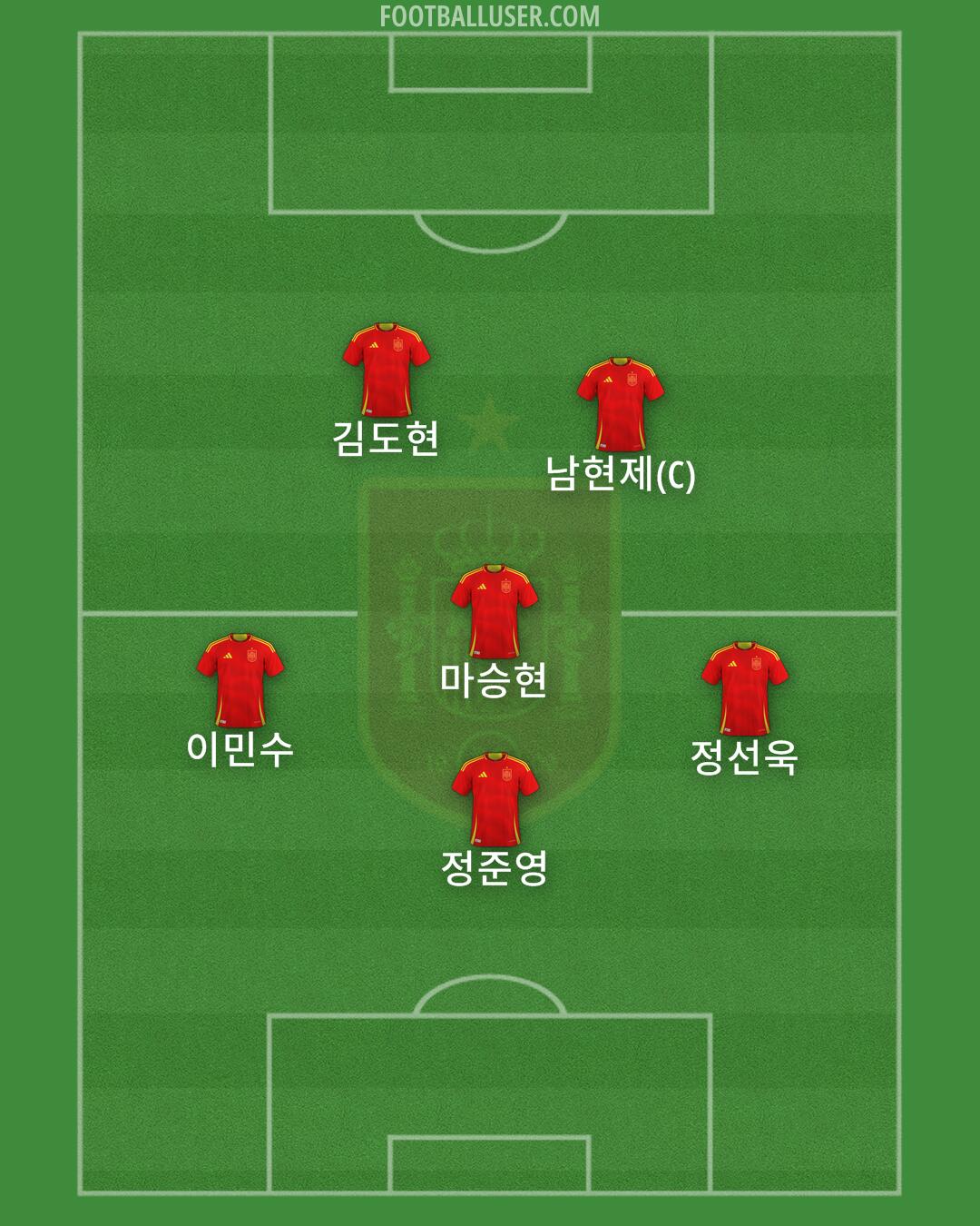 Spain Formation 2025