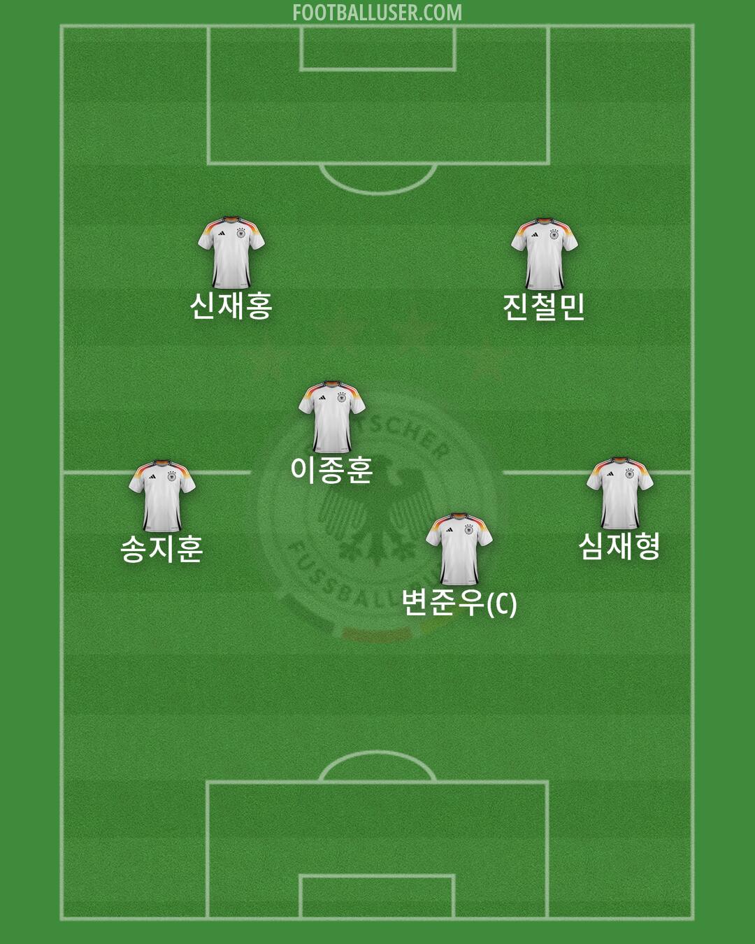 Germany Formation 2025