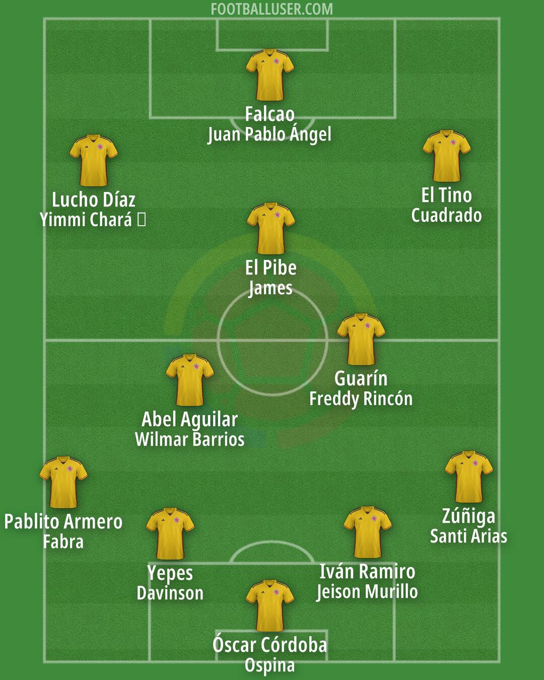 Colombia Formation 2025
