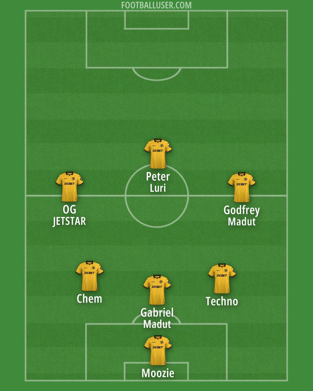 Wolves Formation 2025