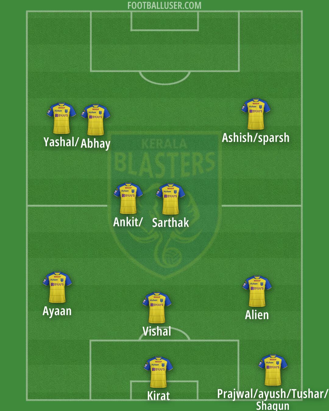 Kerala Blasters Formation 2025