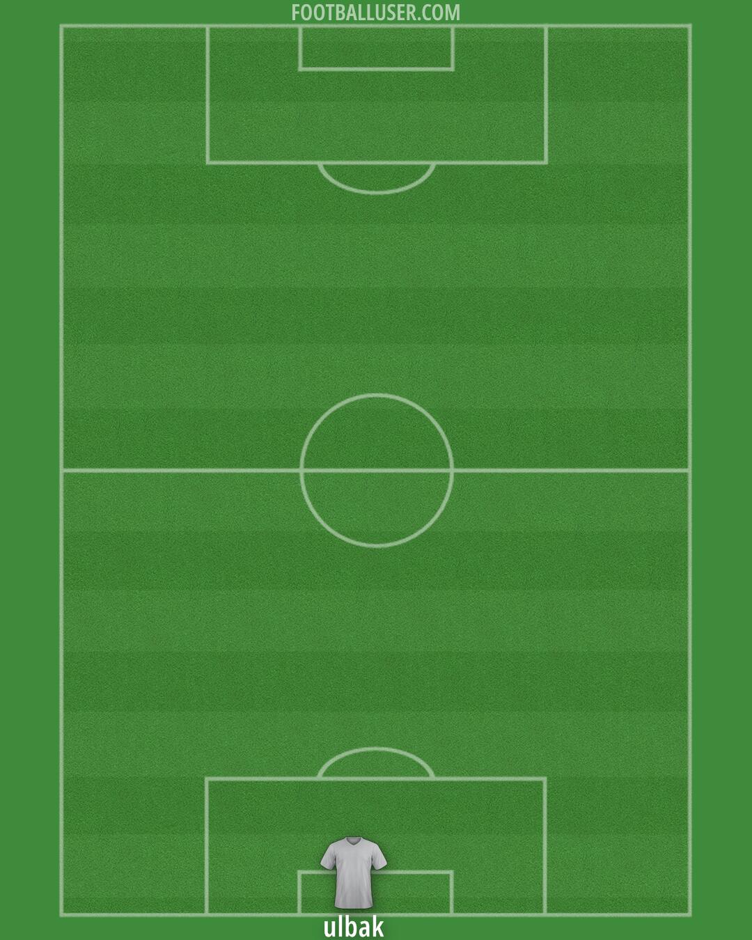 Aston Villa Formation 2025