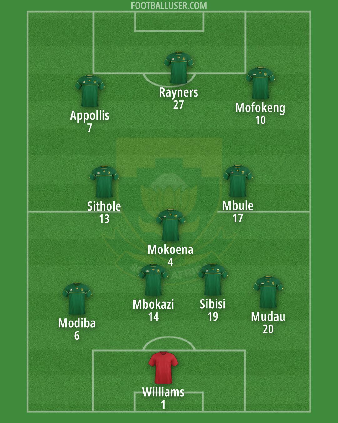 South Africa Formation 2025