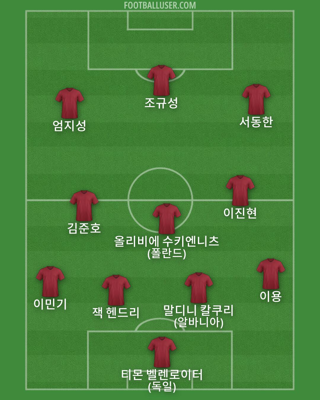 Custom Team Formation 2025