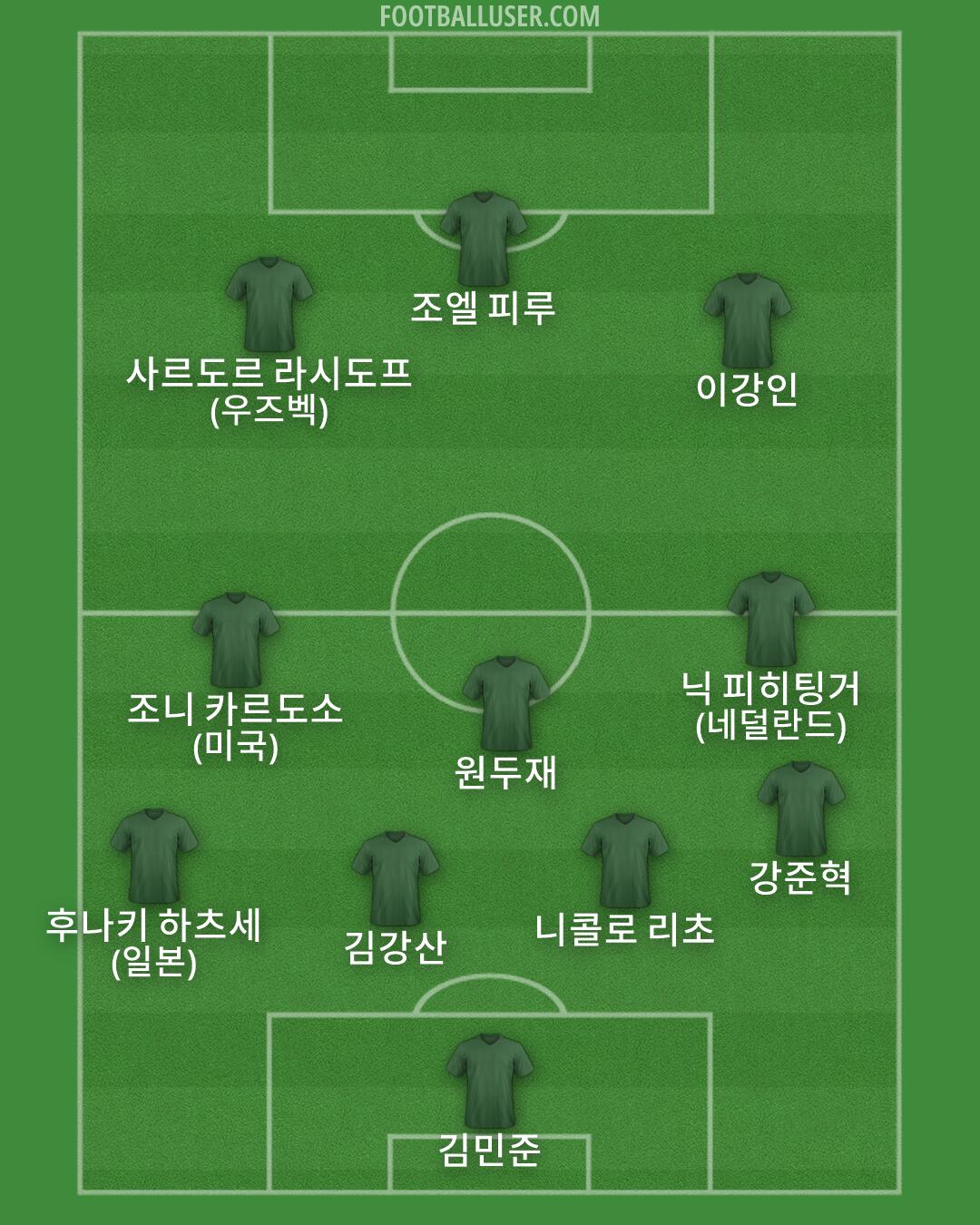 Custom Team Formation 2025