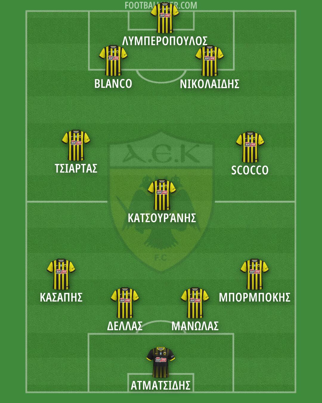 AEK Formation 2025