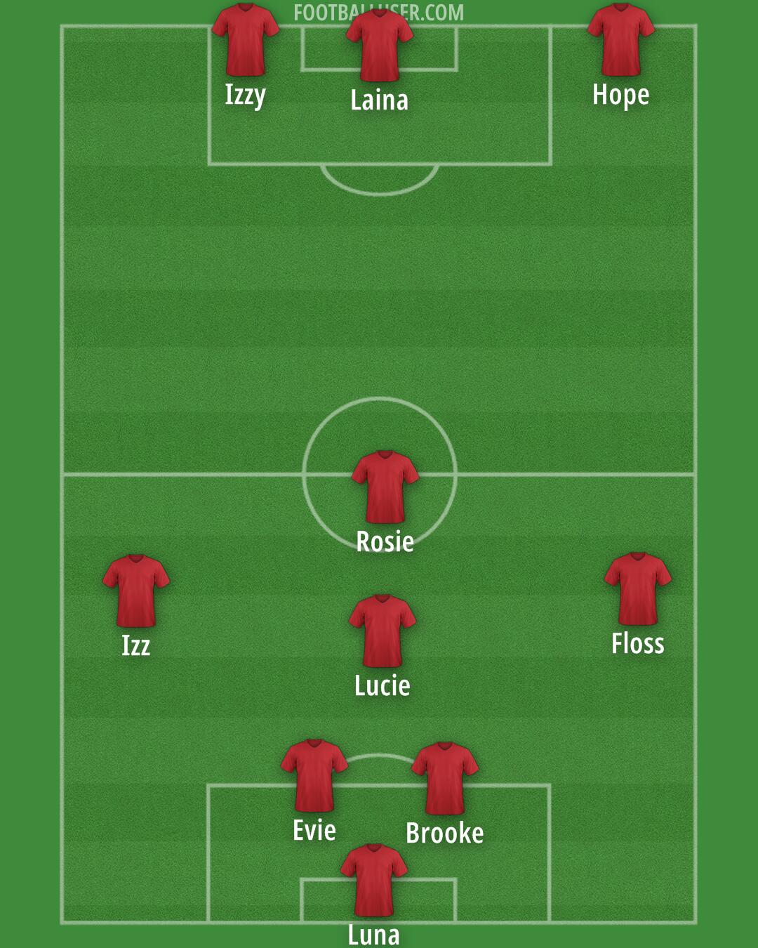 Custom Team Formation 2025