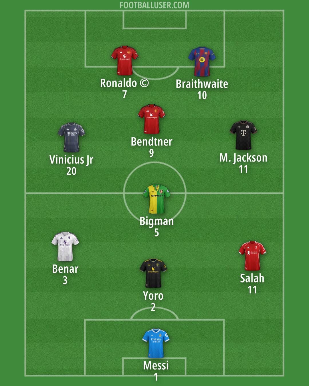 Custom Team Formation 2025