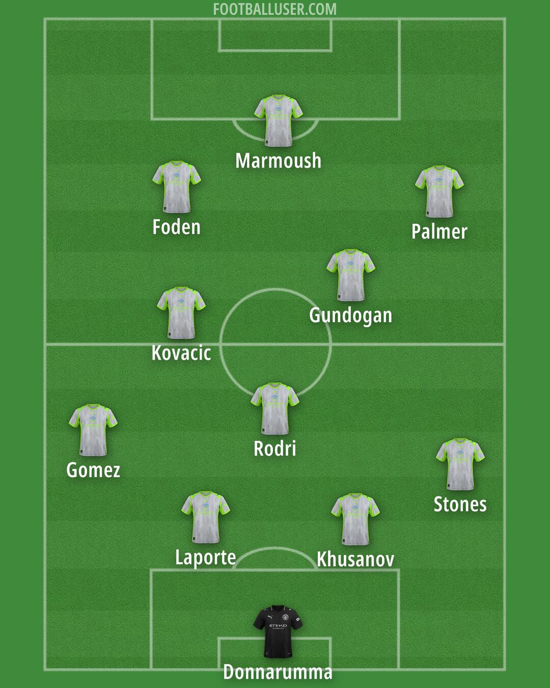 Man City Formation 2025