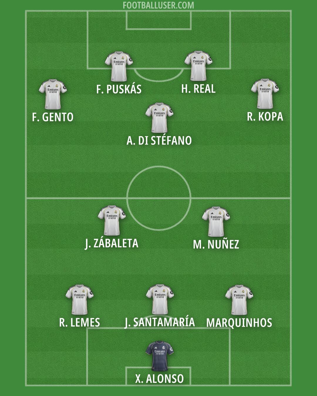 Real Madrid Formation 2025