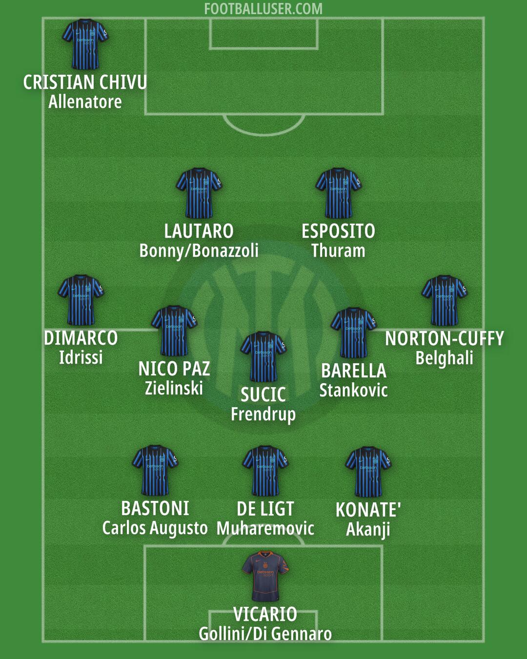 Inter Formation 2025
